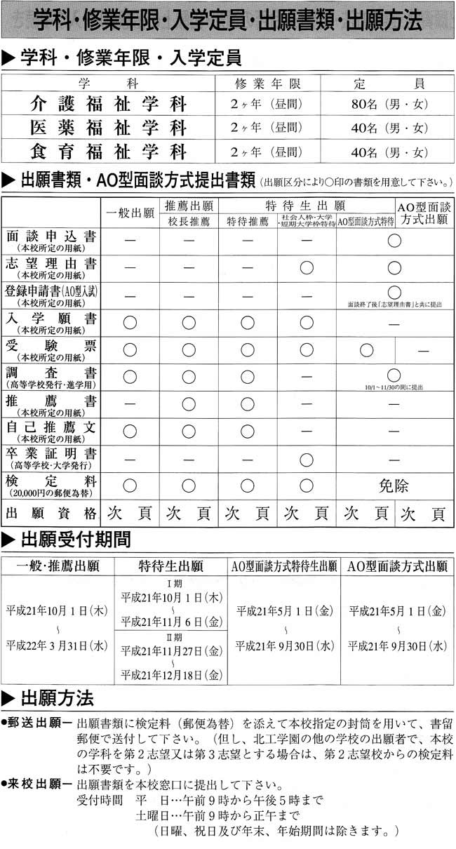 学科・修業年限・入学定員・出願書類・出願方法