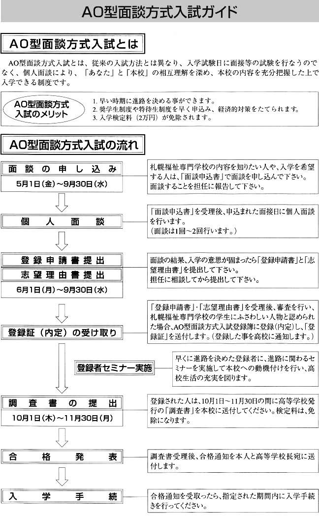 ＡＯ型面談方式入試ガイド　ＡＯ型面談方式入試とは