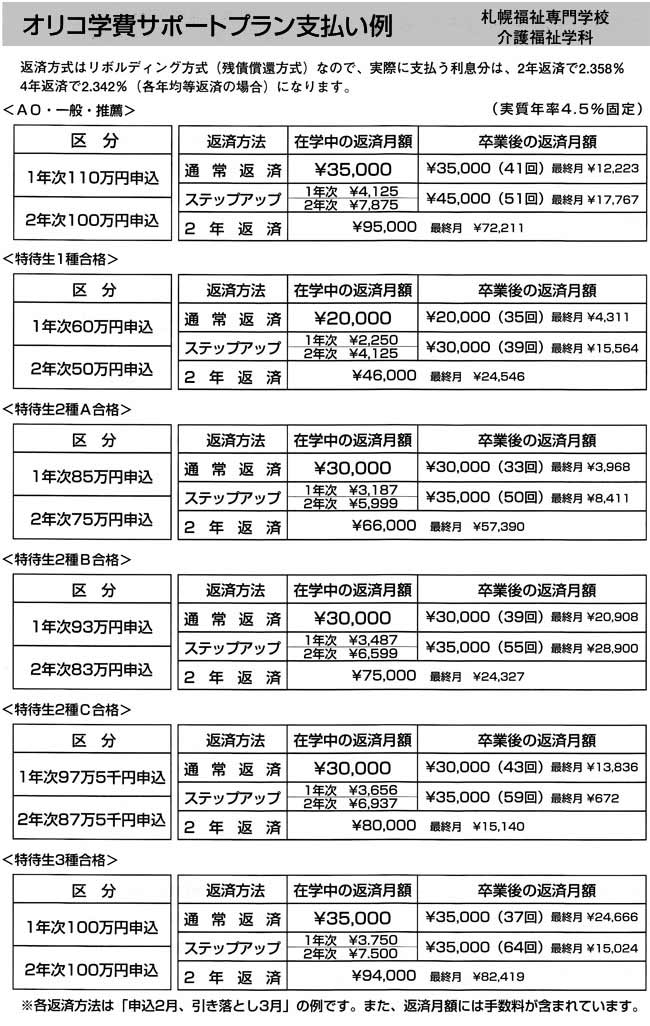 オリコ学費サポートプラン支払例　札幌福祉専門学校　介護福祉学科
