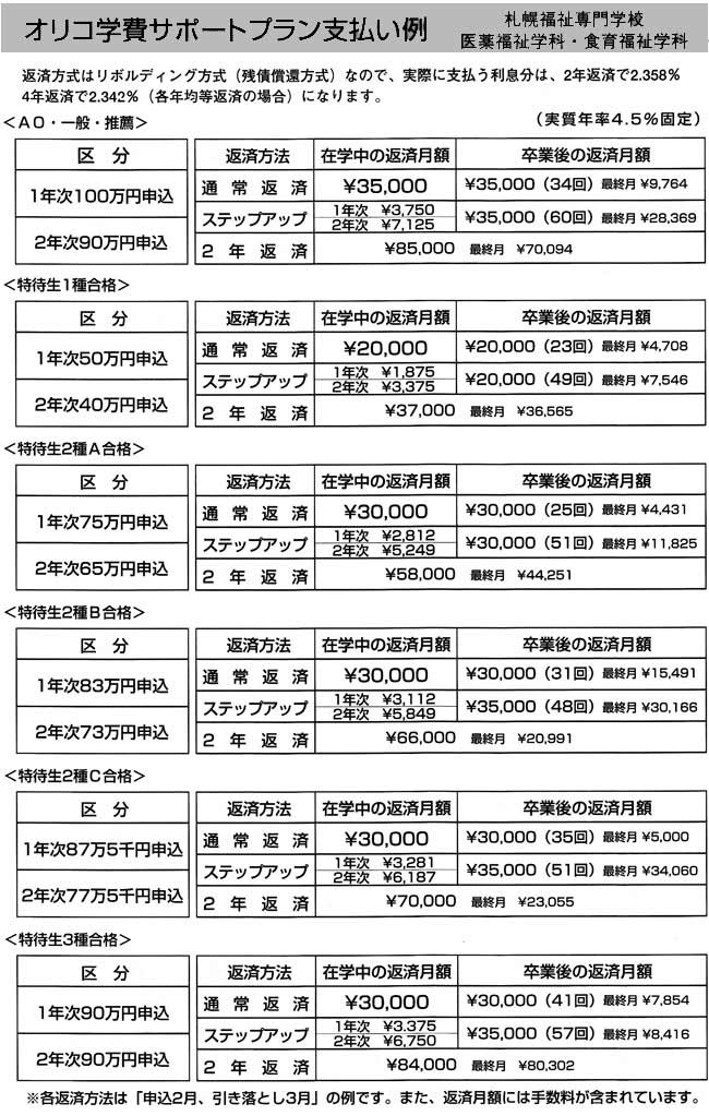 オリコ学費サポートプラン支払例　札幌福祉専門学校　医薬福祉学科・食育福祉学科